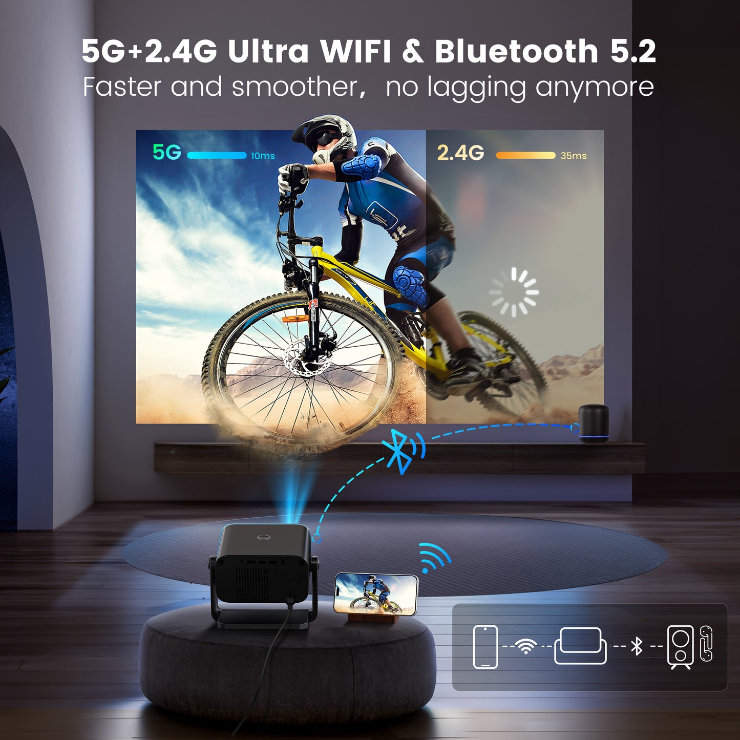 PUTRIMS Home Projector S28